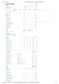 PAK vs OMAN scorecard.